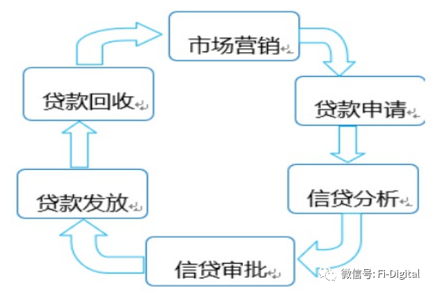 风控这20年，从传统风险到大数据风控